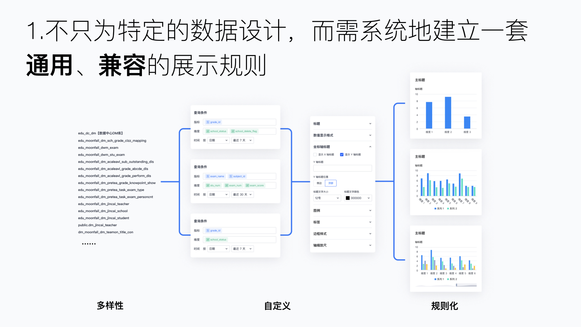 【分享】兼容并包的图表.012