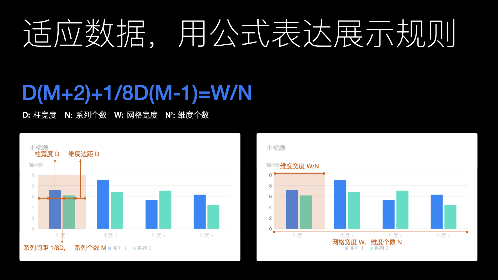 【分享】兼容并包的图表.015