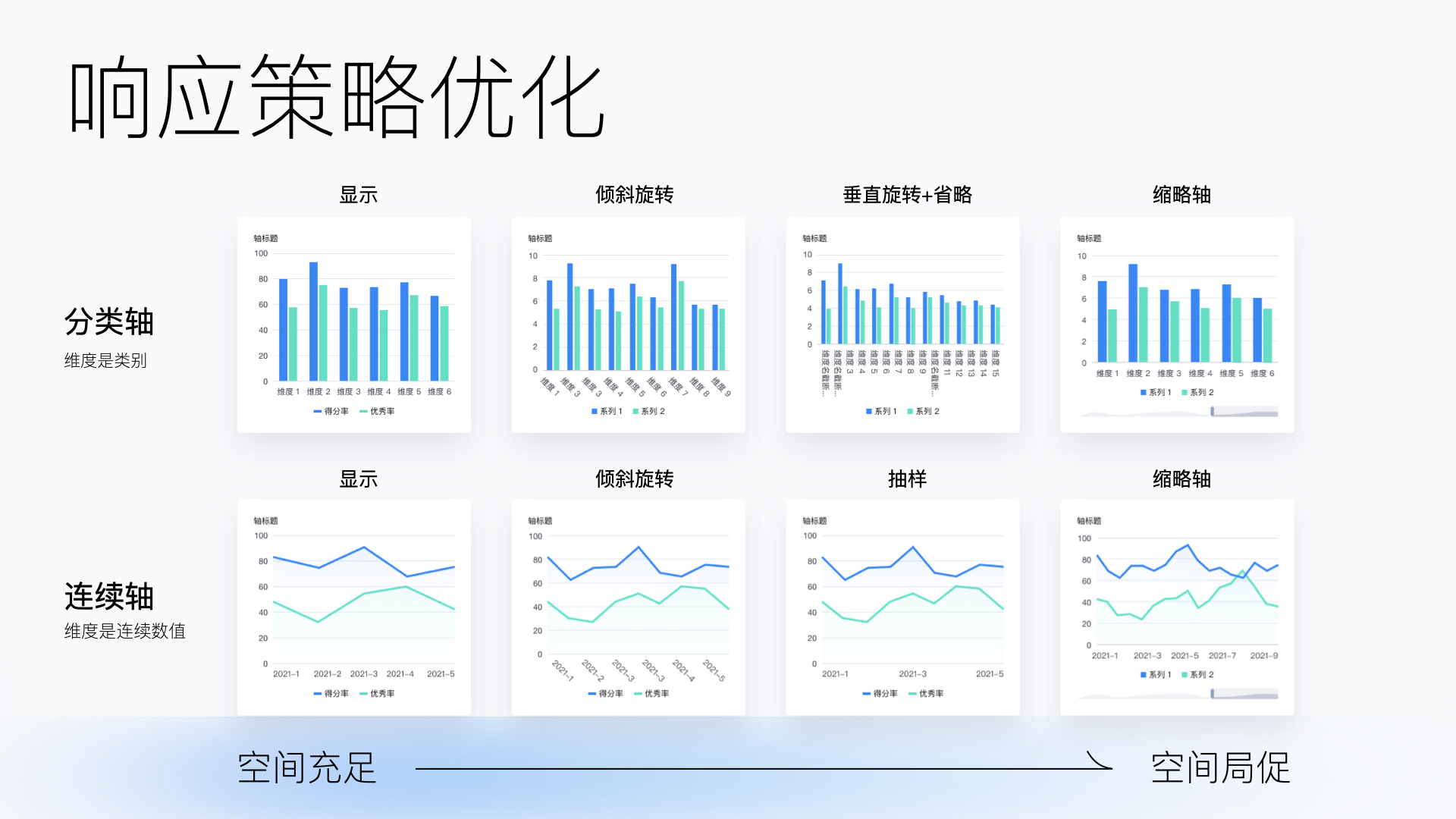 【分享】兼容并包的图表.021