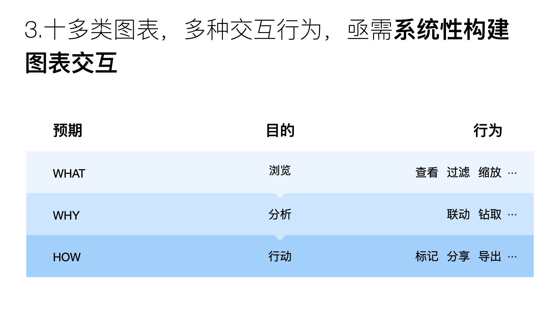 【分享】兼容并包的图表.024