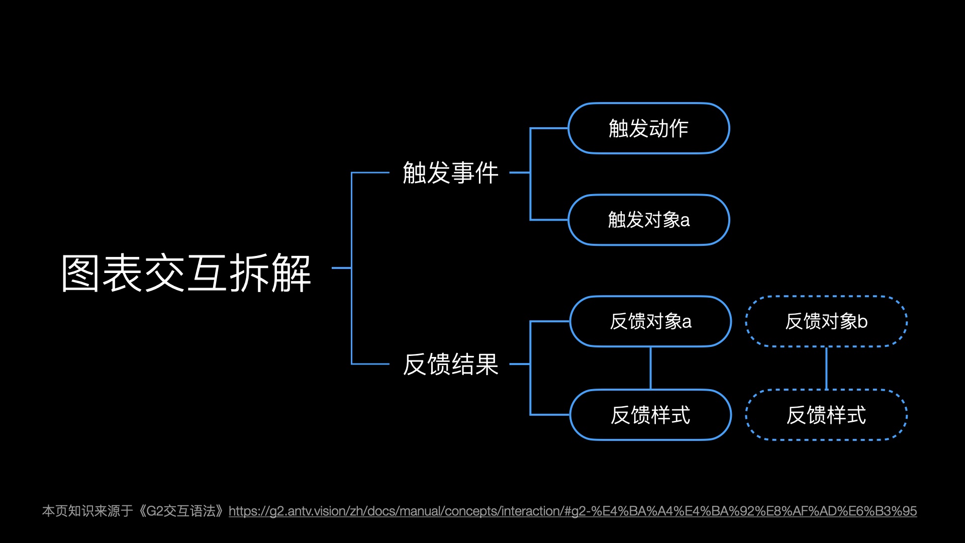 【分享】兼容并包的图表.026