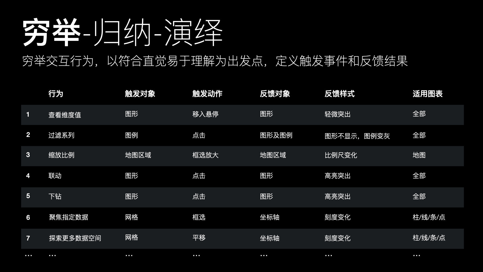 【分享】兼容并包的图表.028