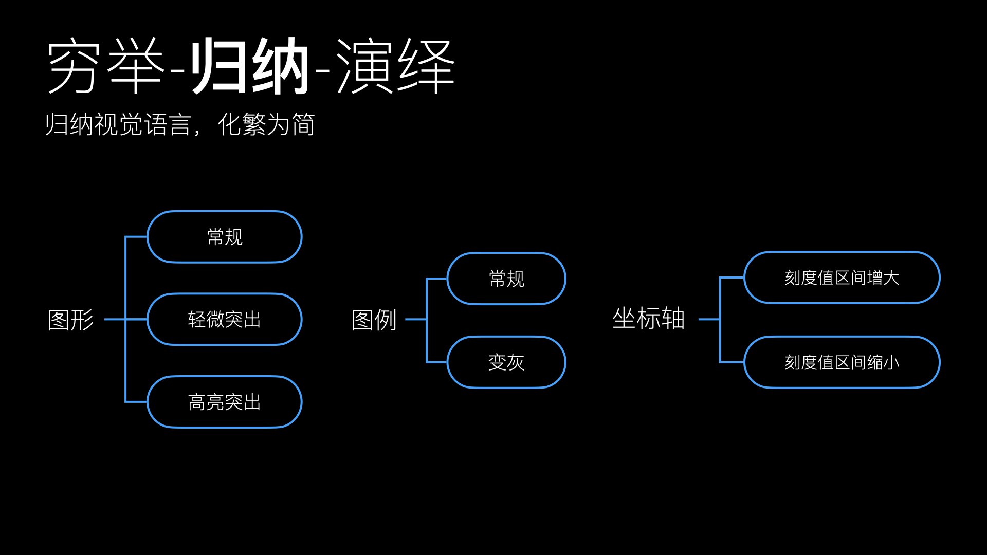 【分享】兼容并包的图表.029