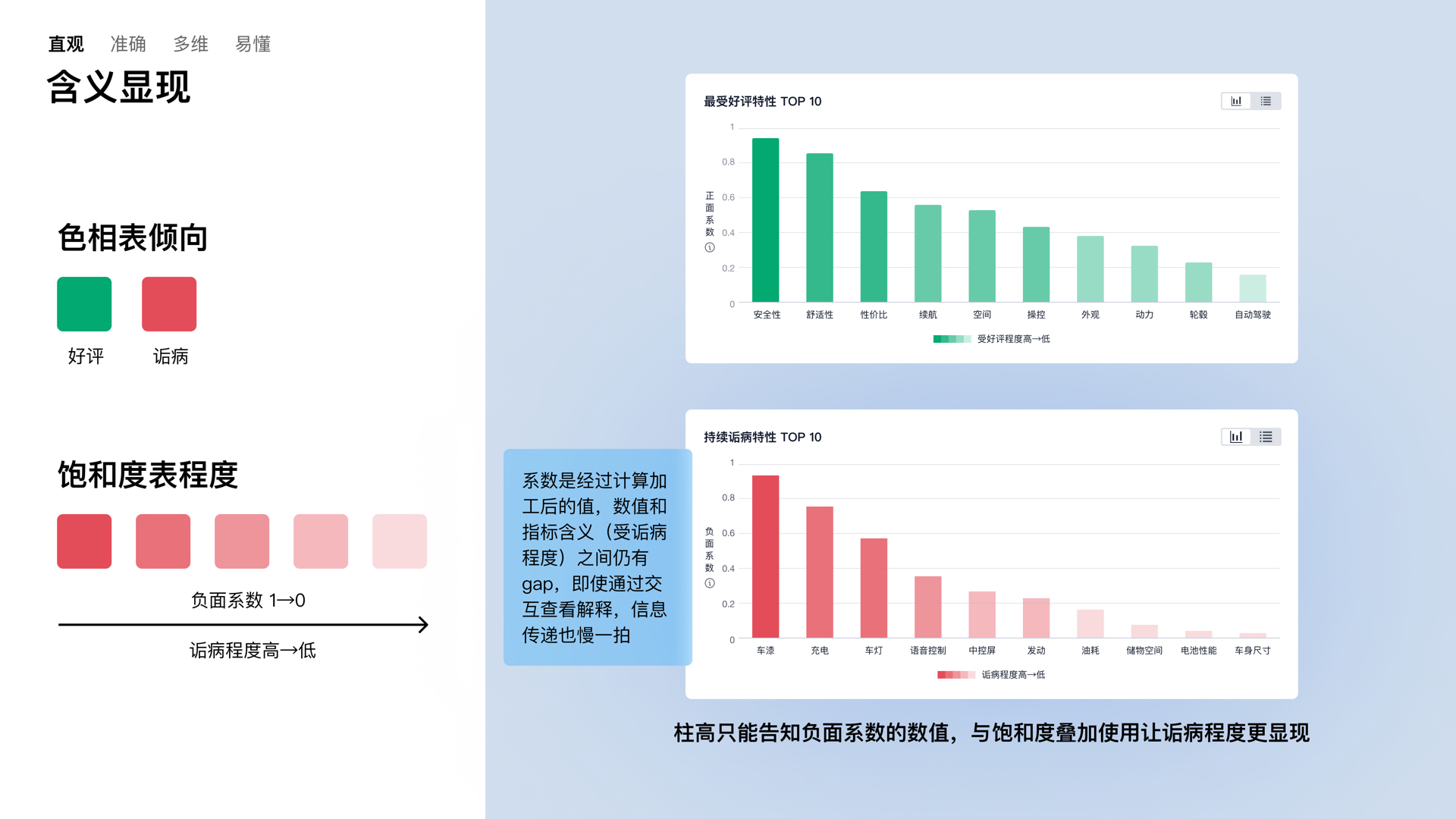 【情绪图表】echen 汇报 20220705（客服分析增长）.018