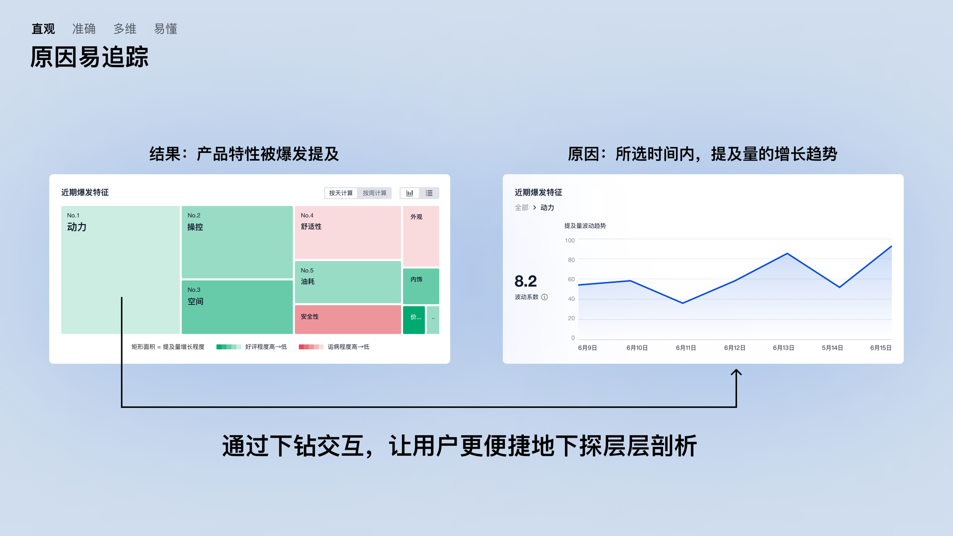 【情绪图表】echen 汇报 20220705（客服分析增长）.019