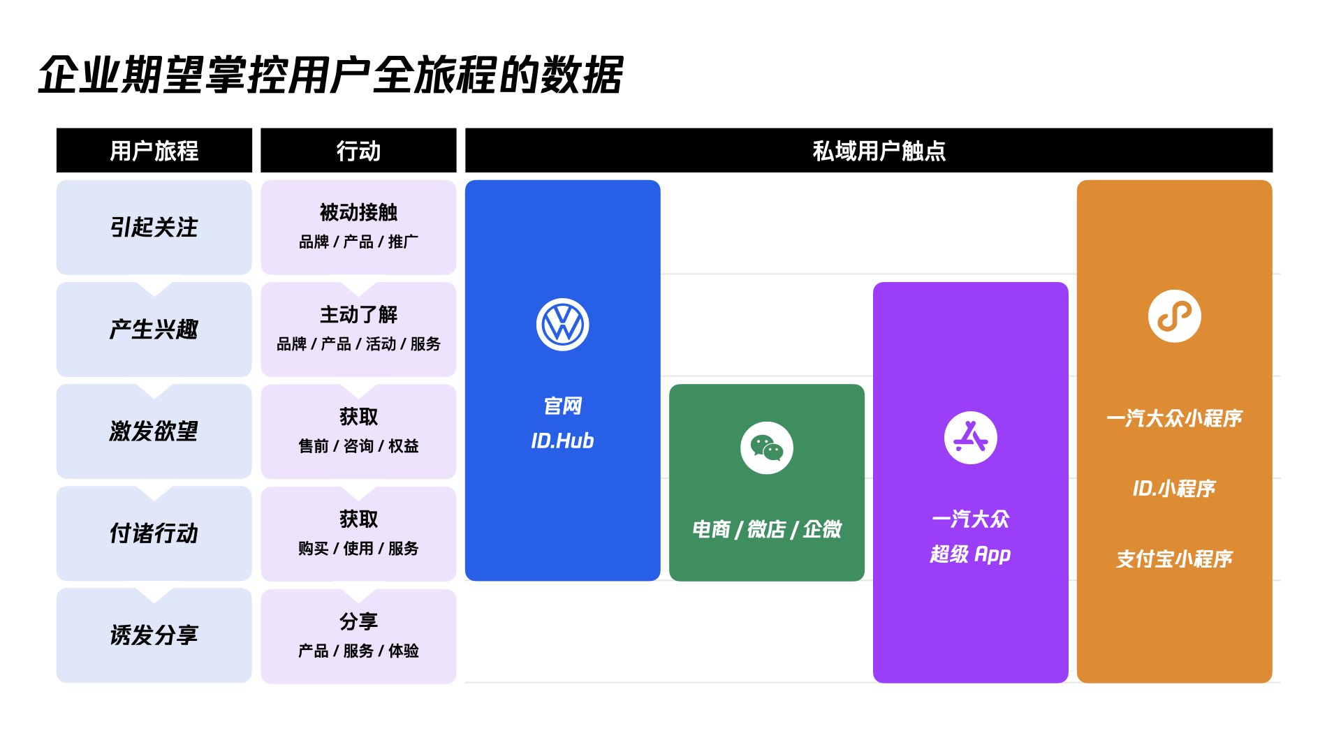 数据而设计-akiraqian（0727）.024