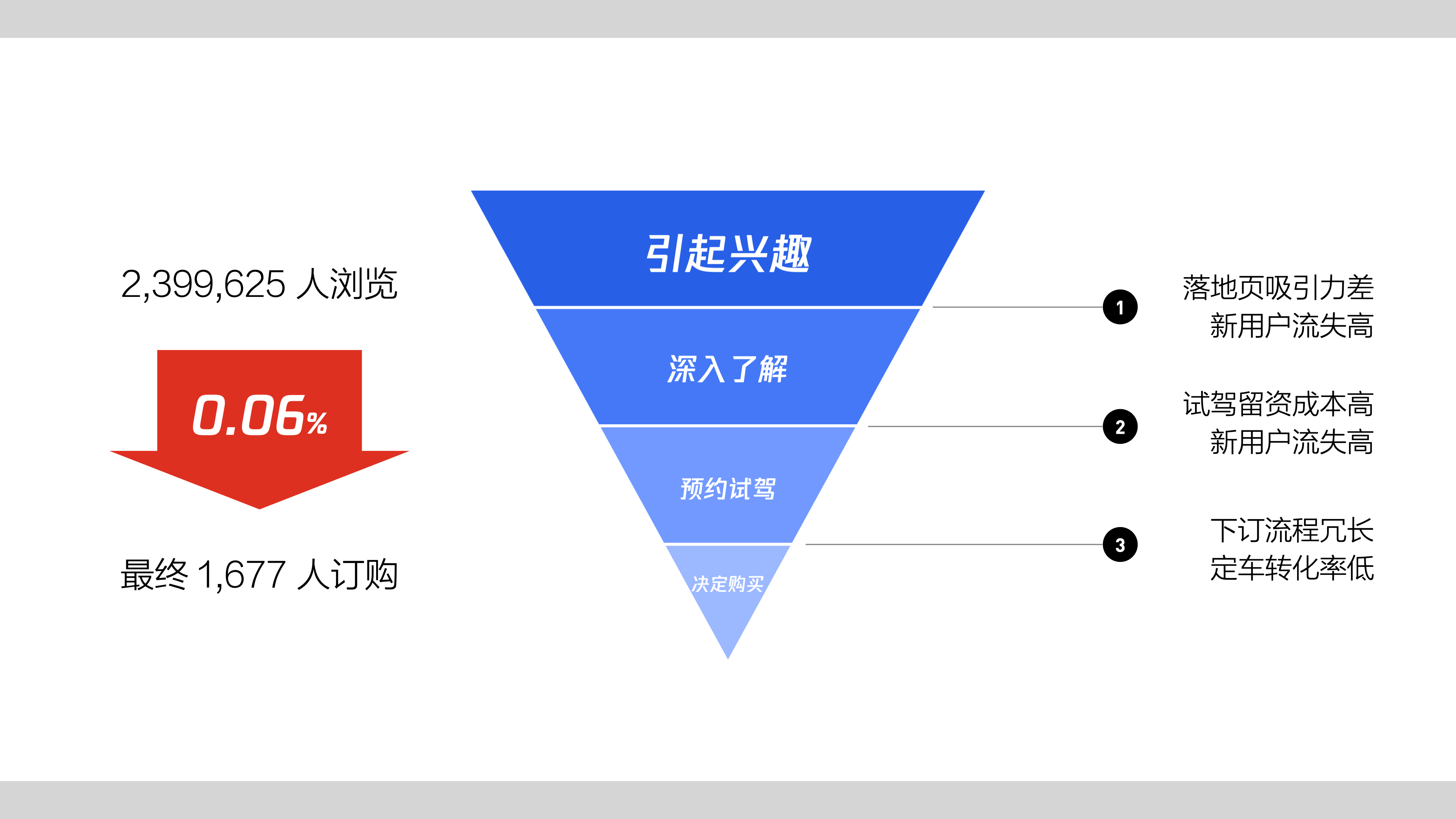 文章图Keynote制作.003