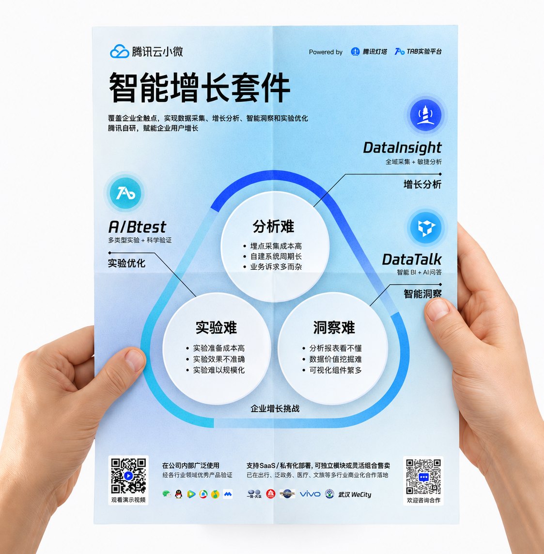 智能增长套件海报样机文字零错误