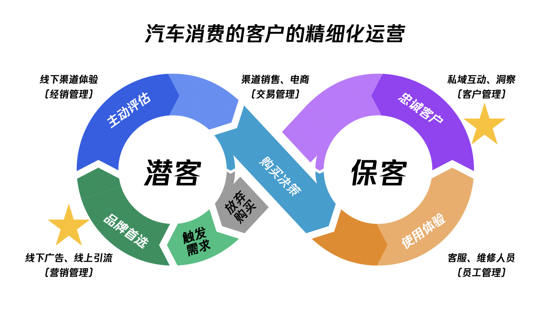 模型方法论.006