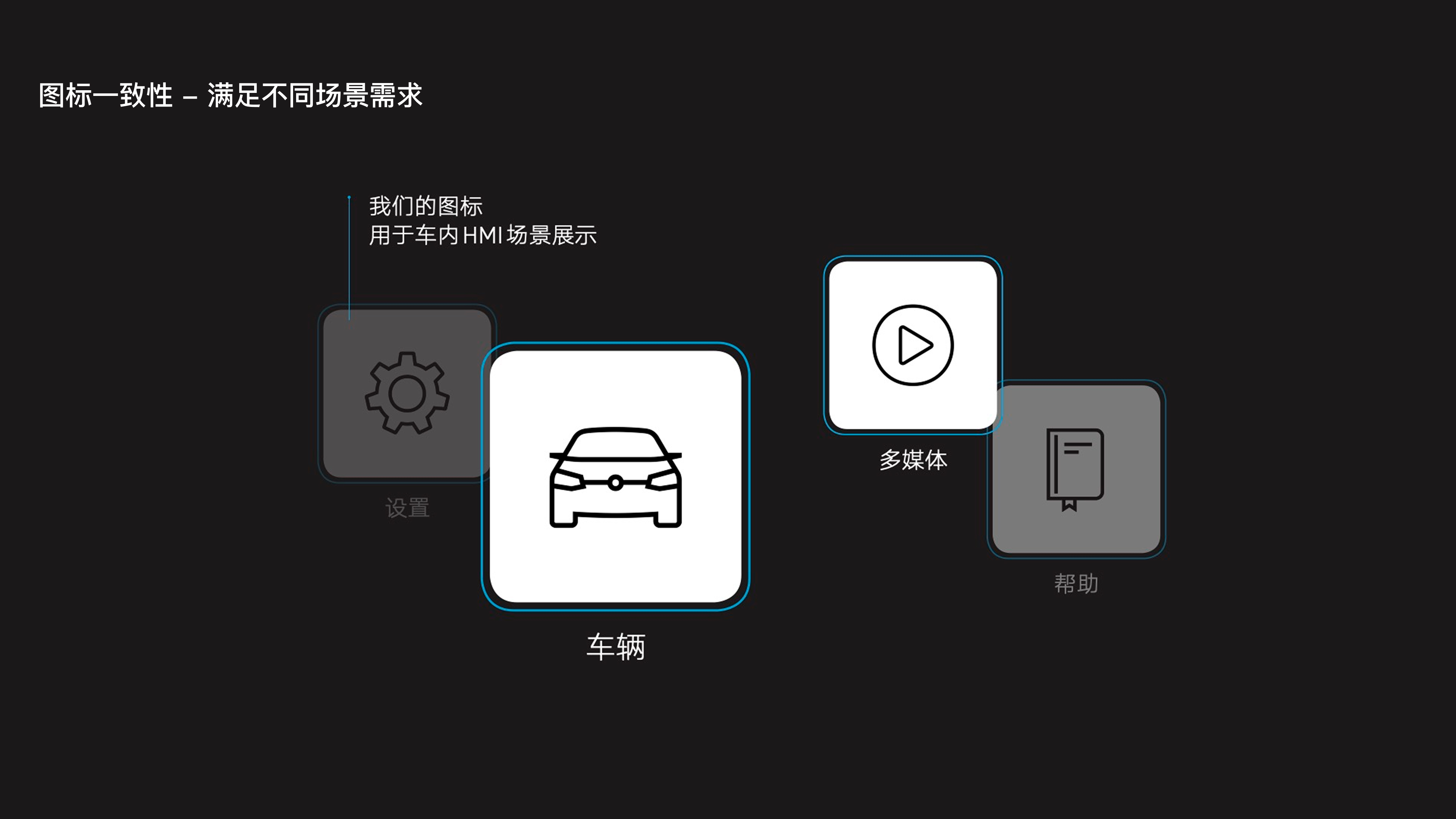 图标取舍——根据不同场景需求