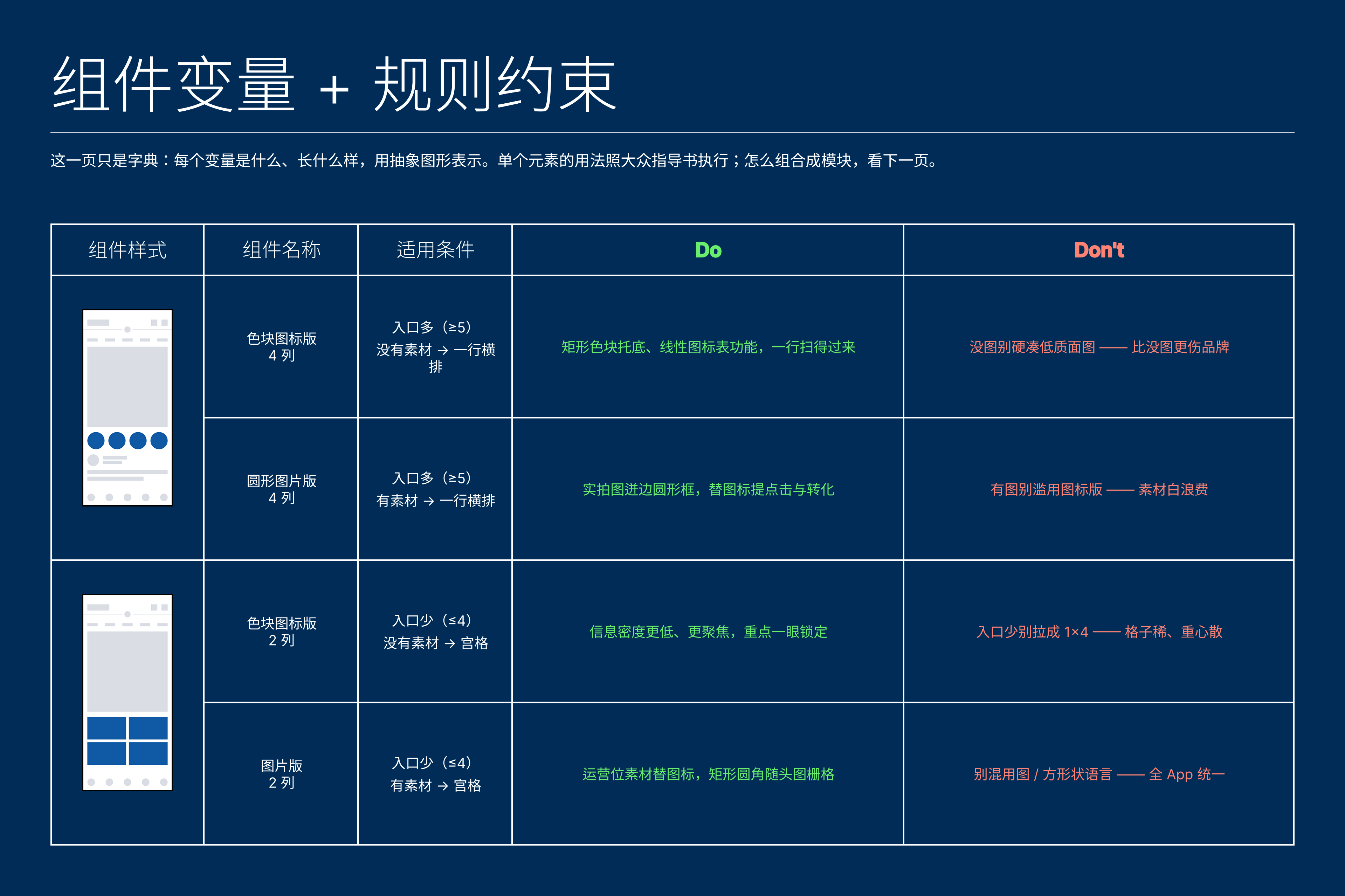 组件变量 + 规则约束：每种组合配一条 Do、一条 Don't