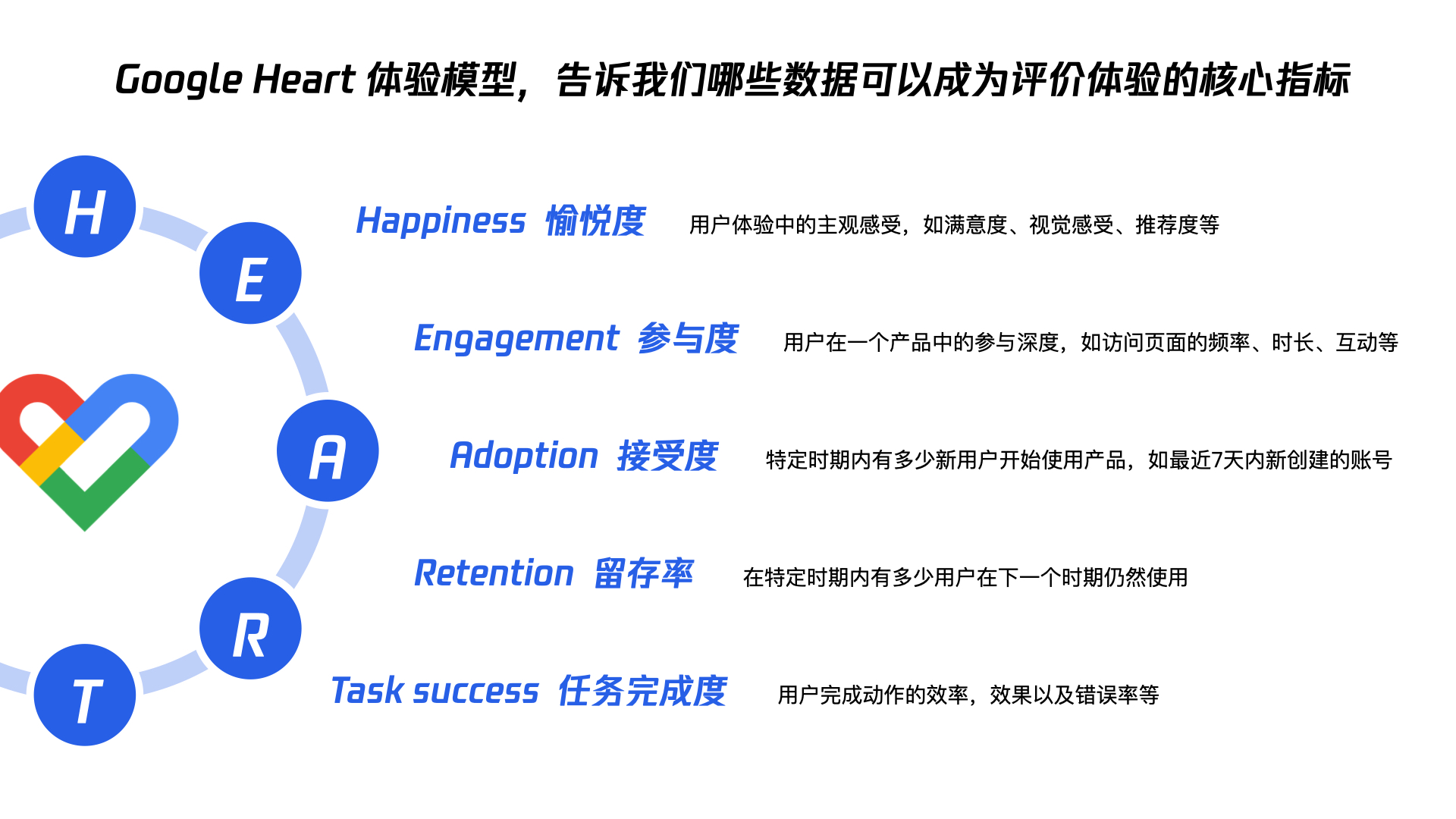 Google HEART 体验模型