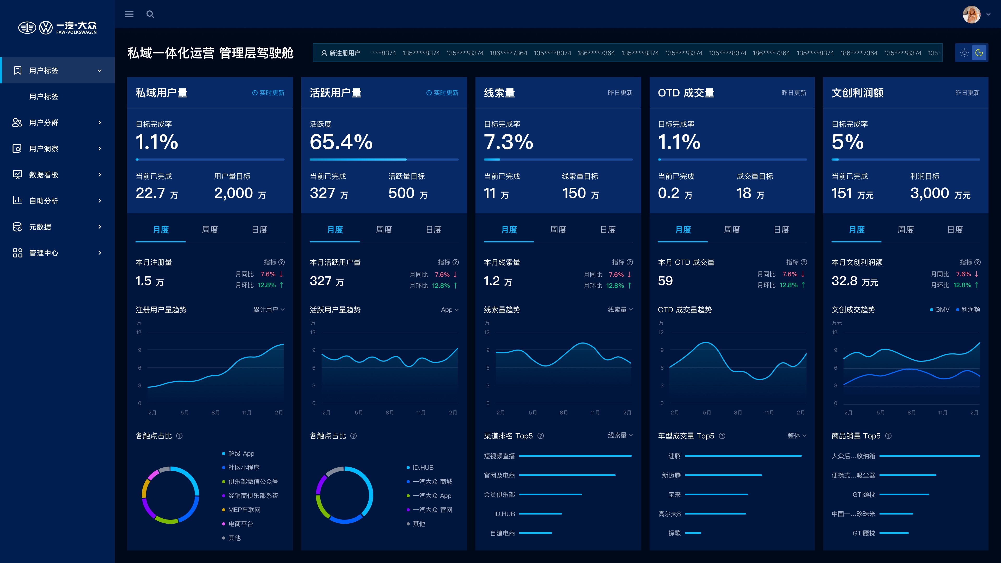 私域一体化运营管理层驾驶舱
