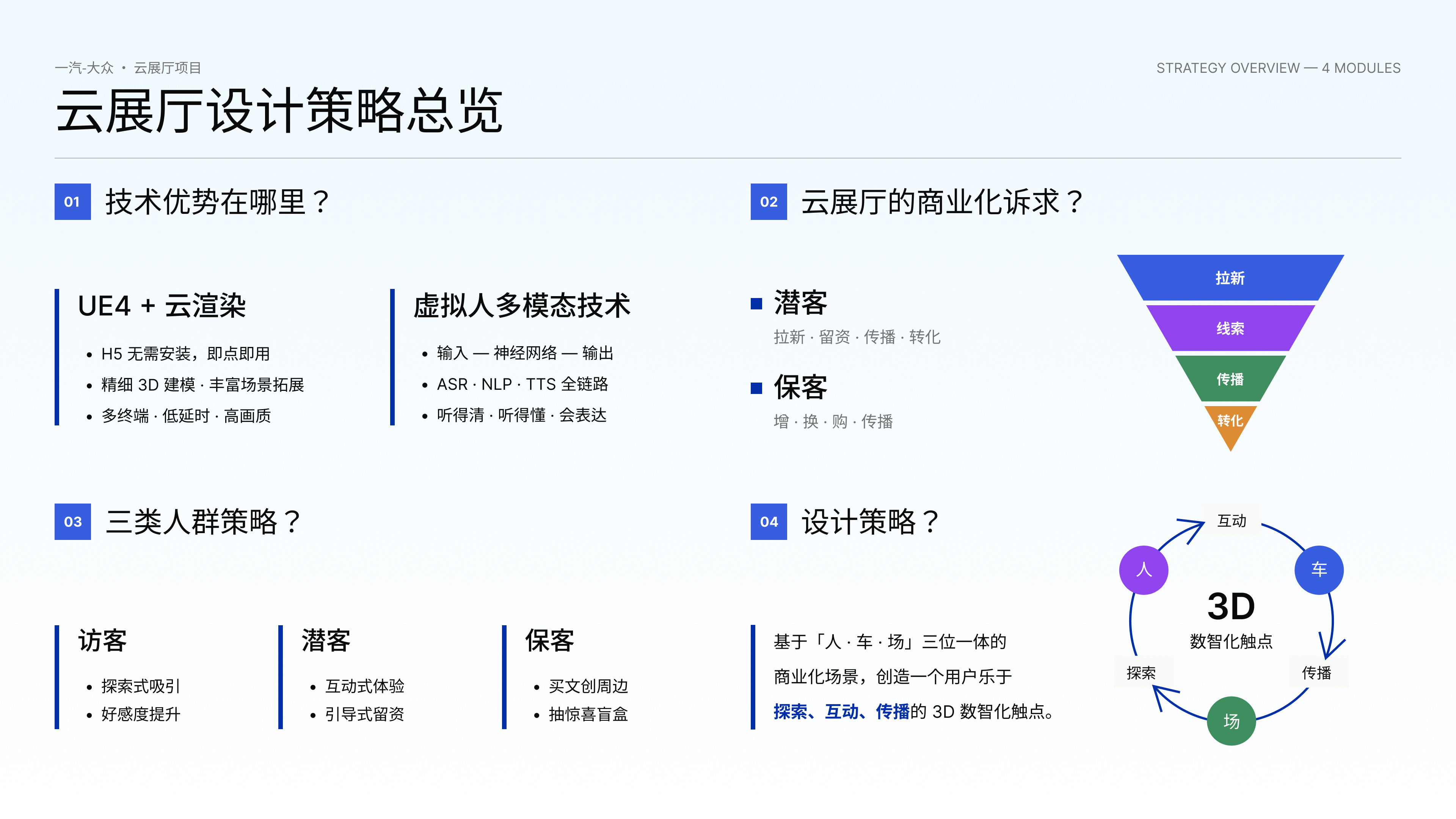 云展厅设计策略总览：技术优势、商业化诉求、三类人群策略、设计策略