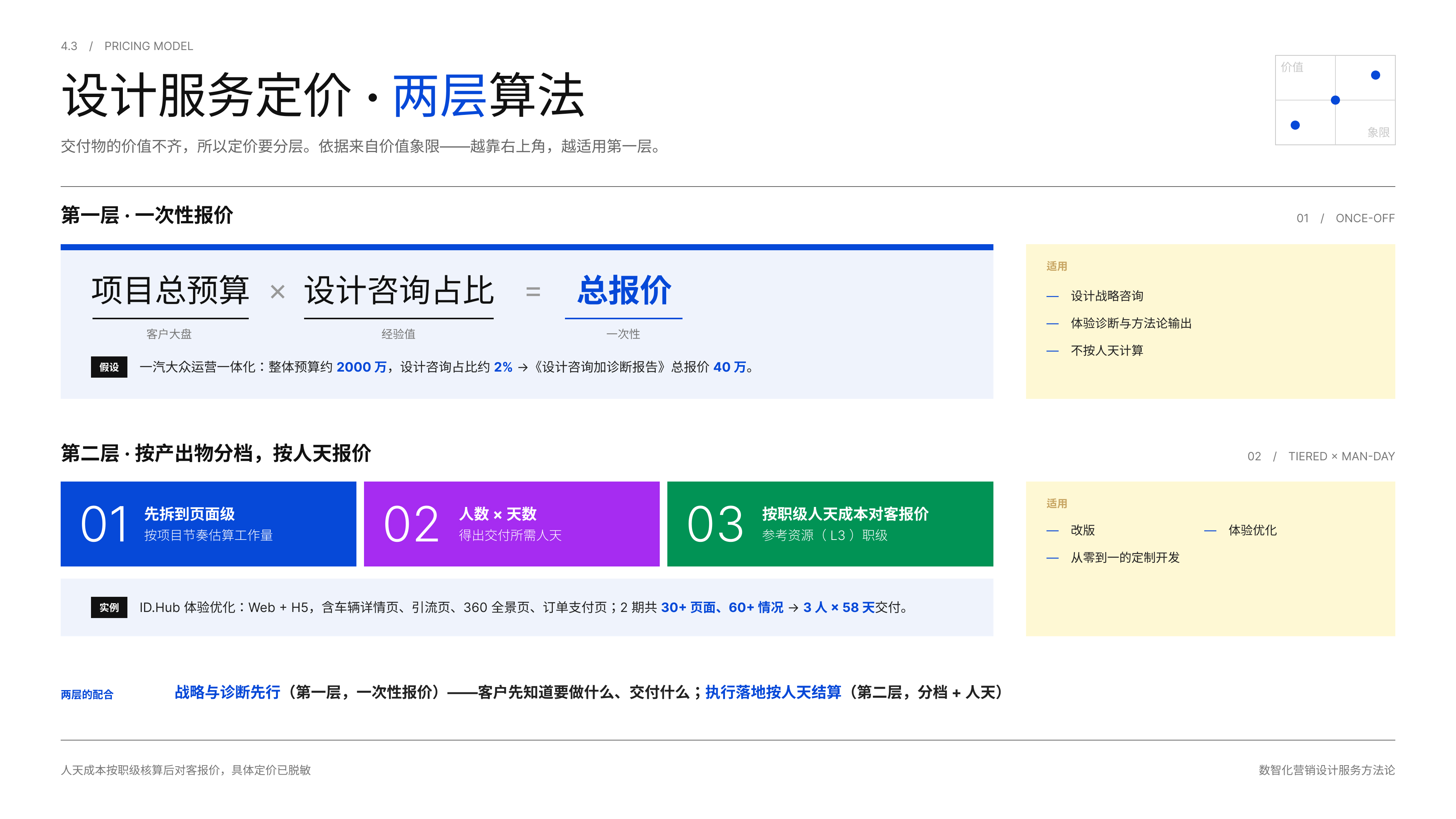 定价两层与算法
