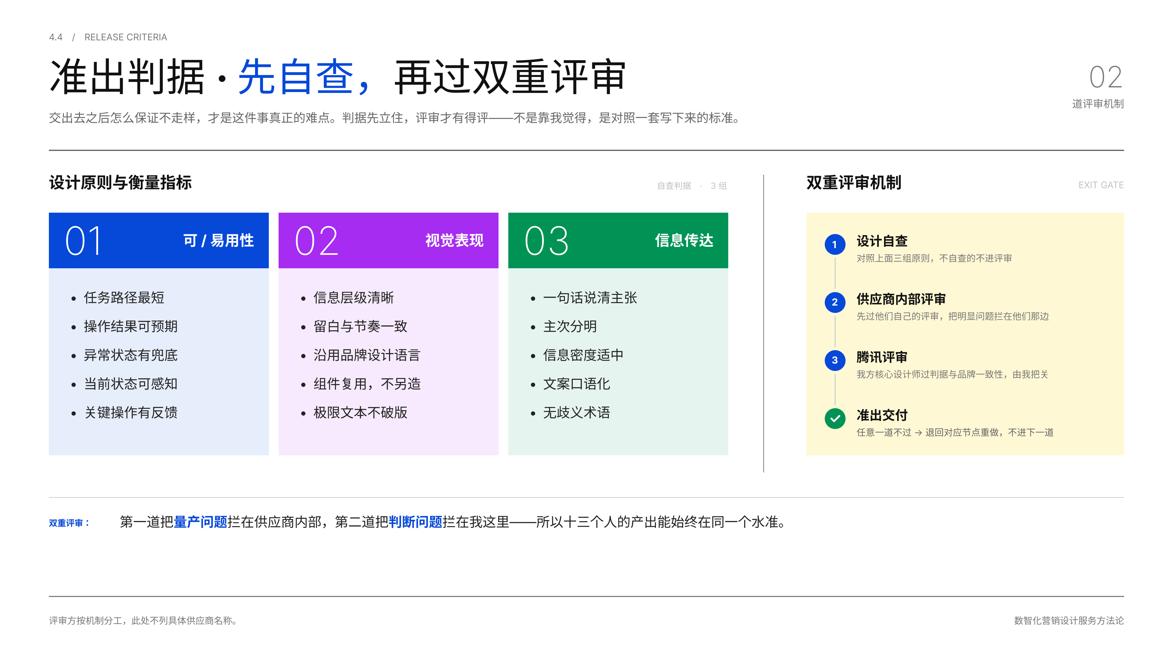 判_准出与评审