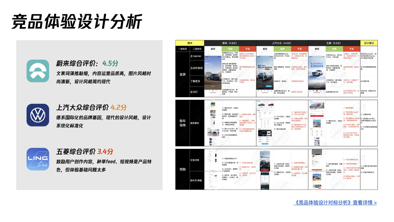 竞品体验设计分析_体验地图