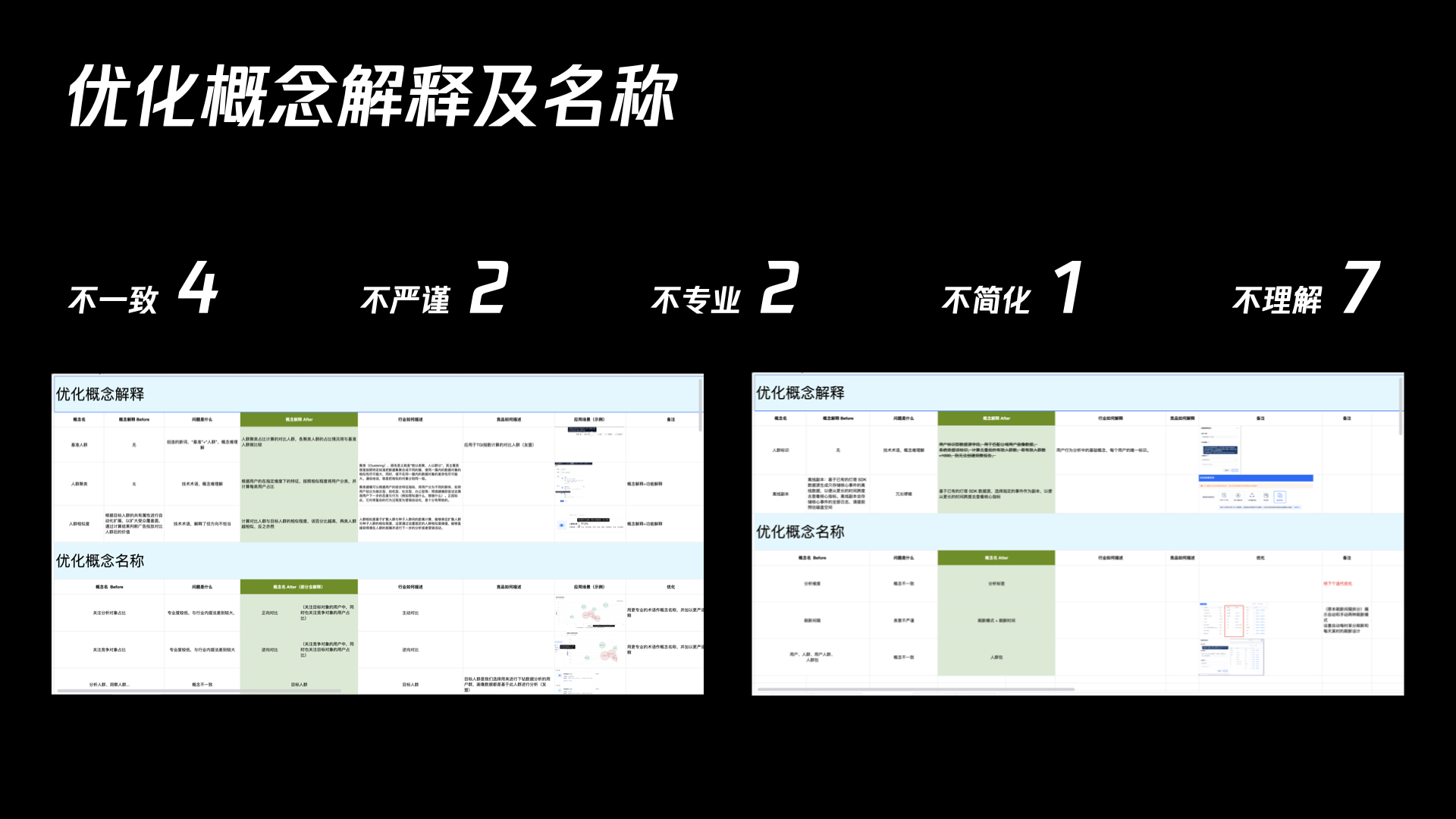 T8b_概念解释优化统计_p026