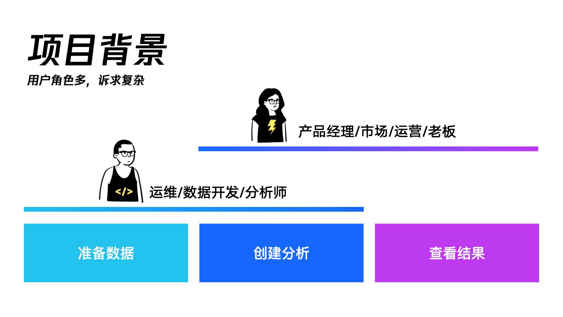 echen 汇报 20220524（三组）.007